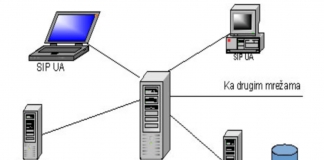 Proxy Server