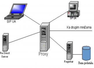 7 Reasons Why Businesses Need Proxy Servers Proxy Server