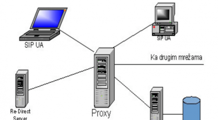 7 Reasons Why Businesses Need Proxy Servers Proxy Server