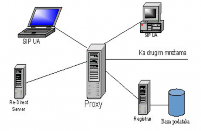 Proxy Server Proxy Server