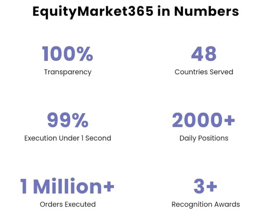 EquityMarket365 review