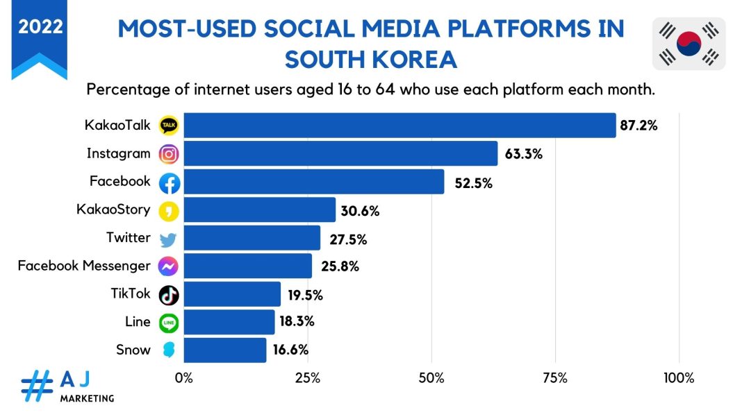 How to do Marketing and Advertising in South Korea 7 Best Strategies