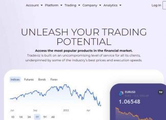Tradeviz – Home to Multiple Trading Instruments TradeViz