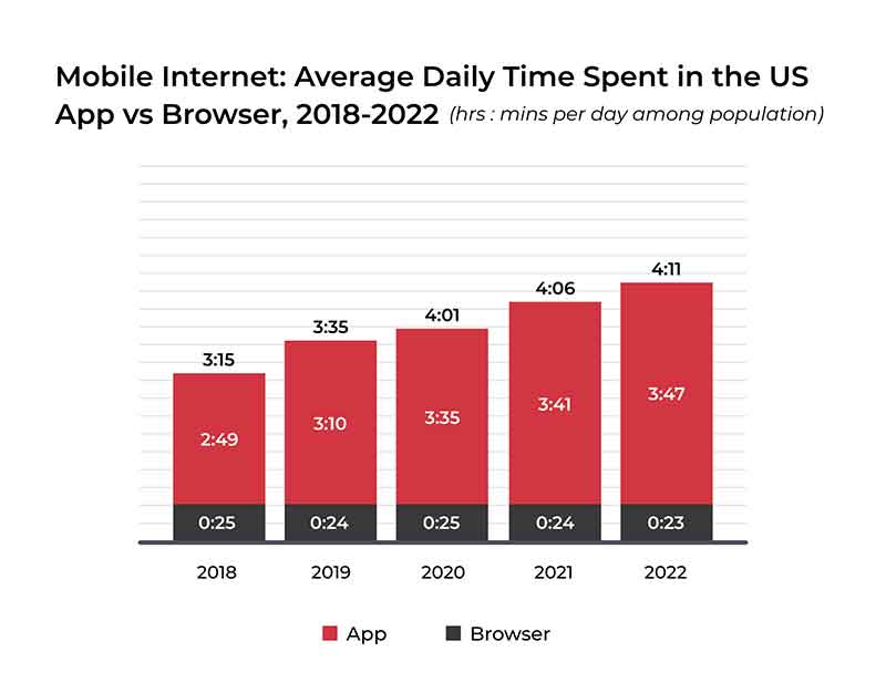 Average Daily Time Spent