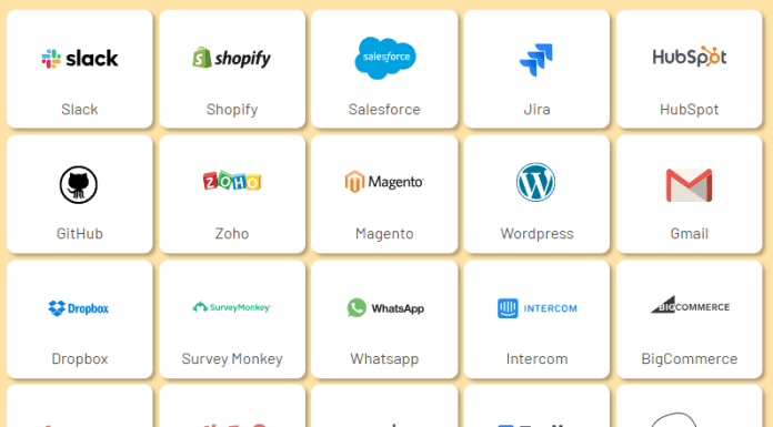 Why You Need Zendesk Integrations Why You Need Zendesk Integrations