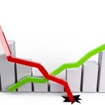Comparing US and EU Stock Markets Stock Markets