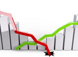 Comparing US and EU Stock Markets Stock Markets