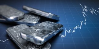 Silver Bullion Bars and Price Chart