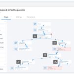 LinkedIn Automation Tool