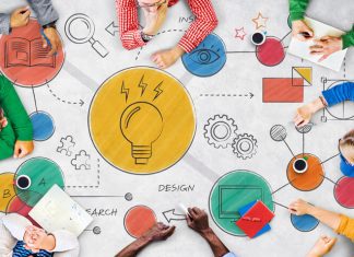 businesses processes