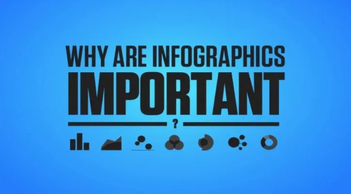 Advantages Of Using Infographics infographics