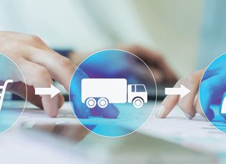 Supply Chain Management