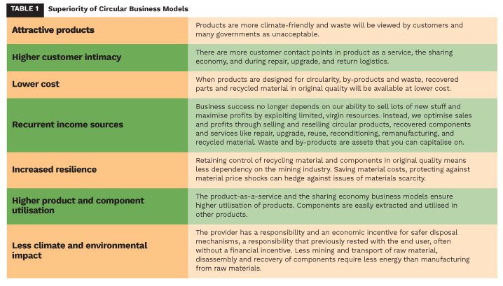 Table 1 Business Model