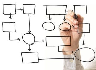 Dissertation Methodology Writing In 7 Steps methodology
