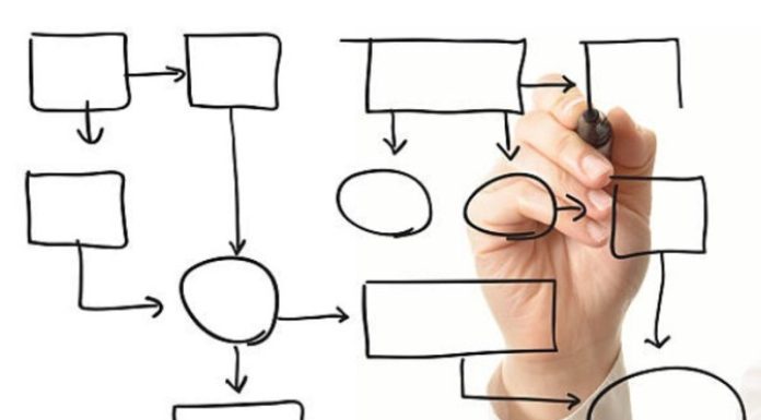 Dissertation Methodology Writing In 7 Steps methodology