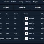 Finartmedia Opinie: How Finartmedia Takes Care of Crucial Forex Elements in 2022? trading in forex