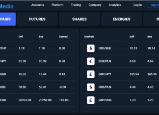 trading in forex