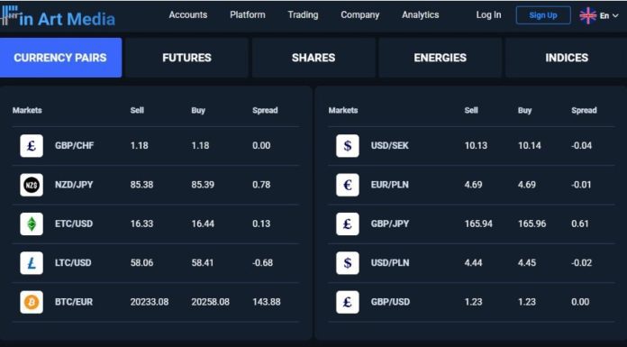 Finartmedia Opinie: How Finartmedia Takes Care of Crucial Forex Elements in 2022? trading in forex