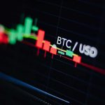 Bitcoin Risk