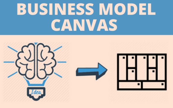 Crucials Elements of a Business Model Canvas