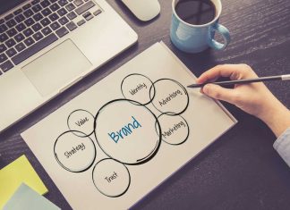 Marketing-Brand