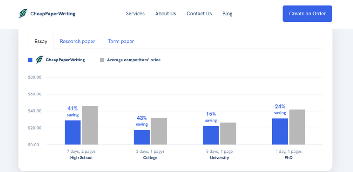 CheapPaperWriting service