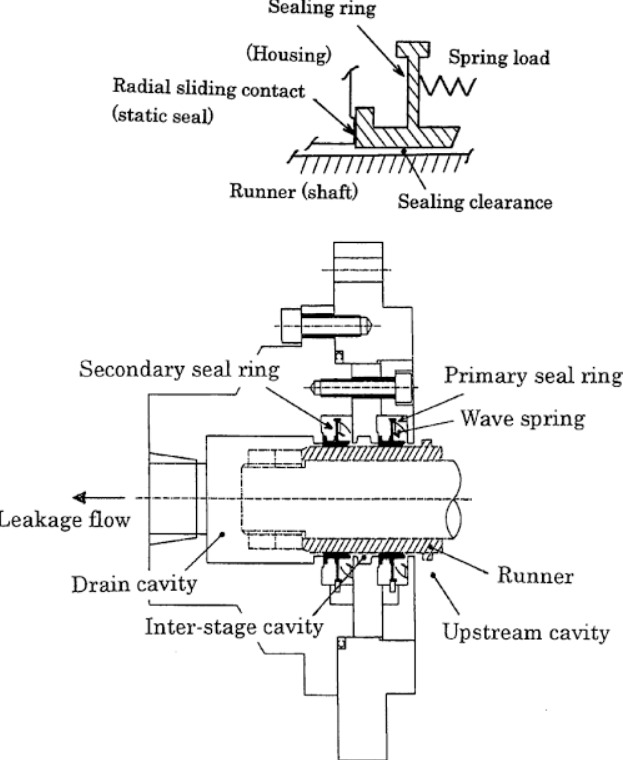 What are Bushing Seals? Everything You Need To Know The European