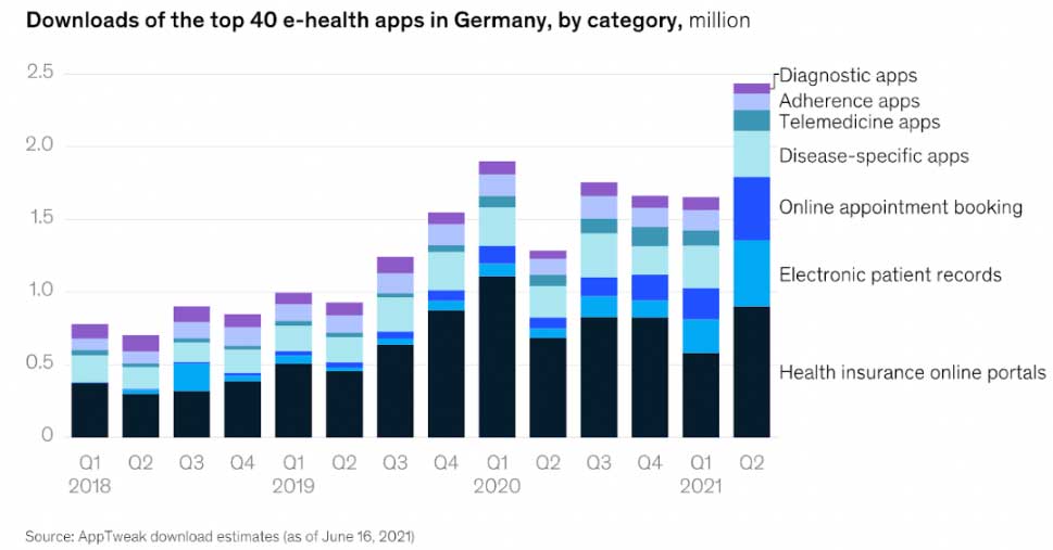 eHealth-apps