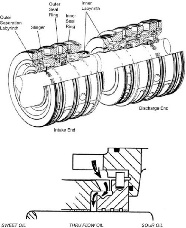 What are Bushing Seals? Everything You Need To Know The European