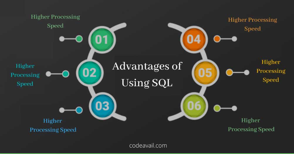 Advantages---SQL