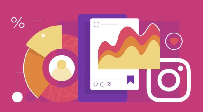 How to Write an Instagram Post that Sells Instagram Post