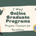 Online Graduate Programs