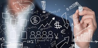 The Business Model Online Casinos Follow