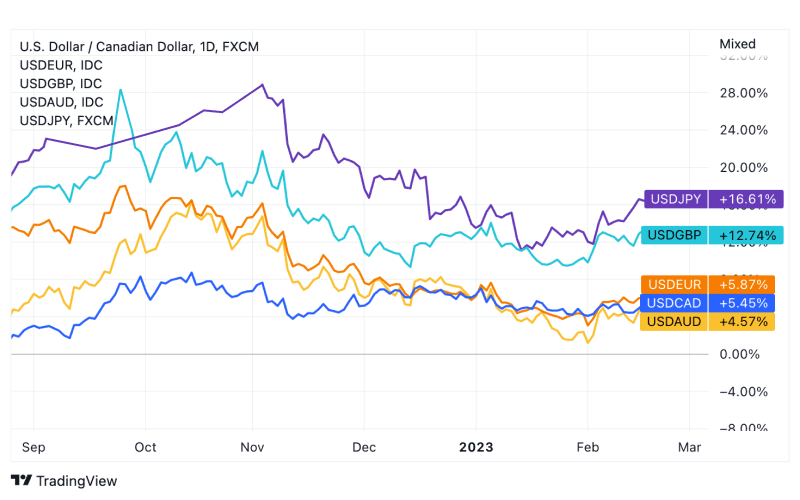 USD to CAD Forecast – Forbes Advisor