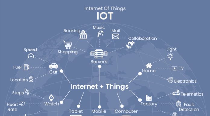 Top 5 Internet of Things Trends in 2023 Internet of Things