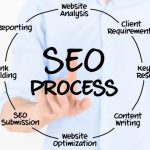 Boost Your Website's SEO
