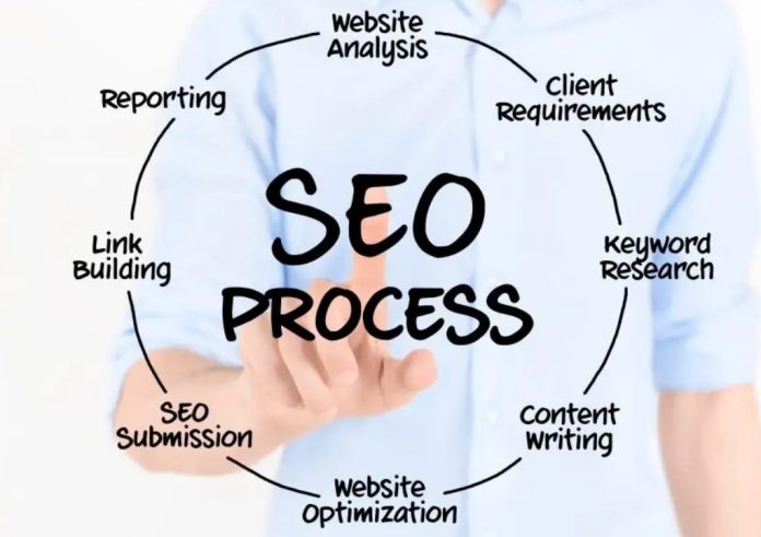 Boost Your Website's SEO