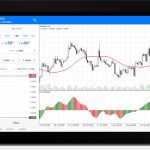 Risk Management Strategies using Tools and Features in MetaTrader 4