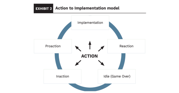 The Art of Future Design — Part II: Deployment, Wholeness, and Impact ...
