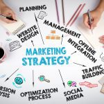 Marketing Strategy Business concept