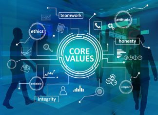 Core Values, Business Ethics Motivational Inspirational Quotes