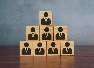 Human Resource Management