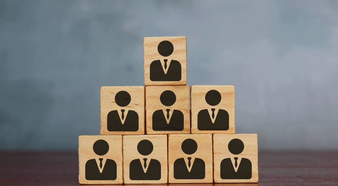 Human Resource Management