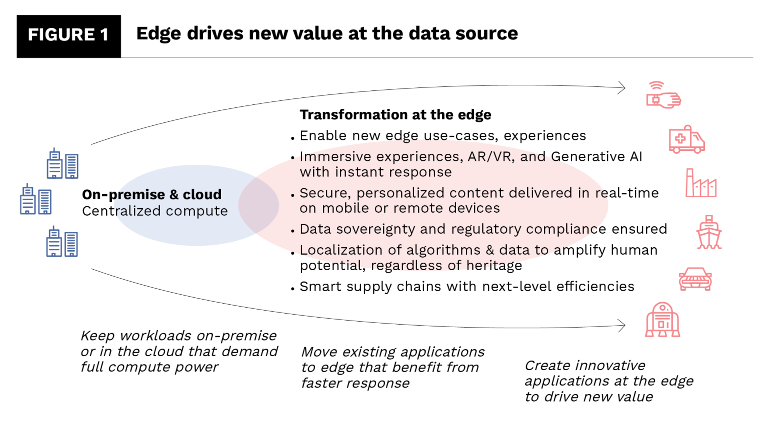 Edge Computing in Europe: A Key Driver of Business Innovation - The ...