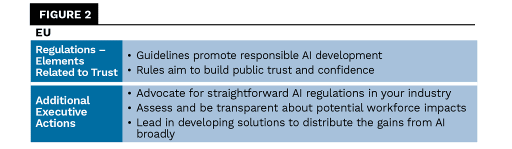 Cultivating Executive Trust in the Age of AI Governance - The European ...