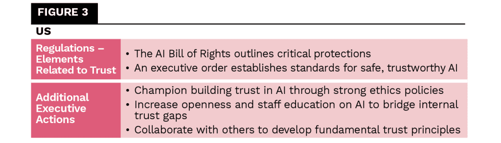 Cultivating Executive Trust in the Age of AI Governance - The European ...