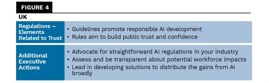 Cultivating Executive Trust in the Age of AI Governance - The European ...
