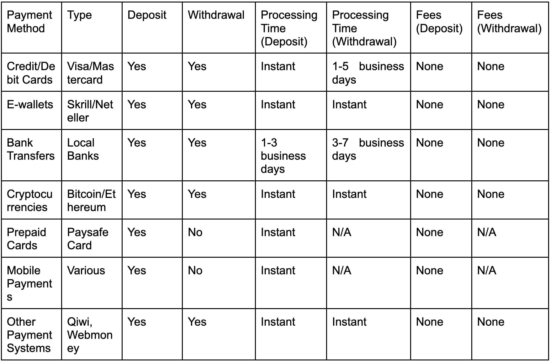 Multiple Payment Methods Available