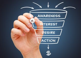 Business Sales Funnel Stages Process
