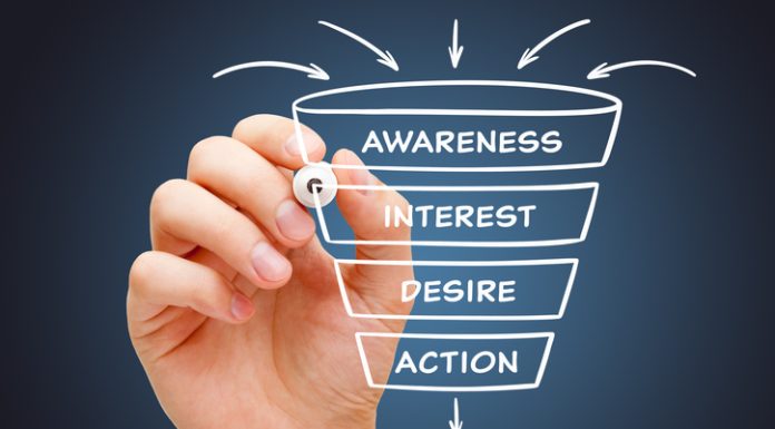 Business Sales Funnel Stages Process